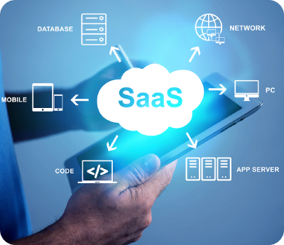 Saas Companies Image