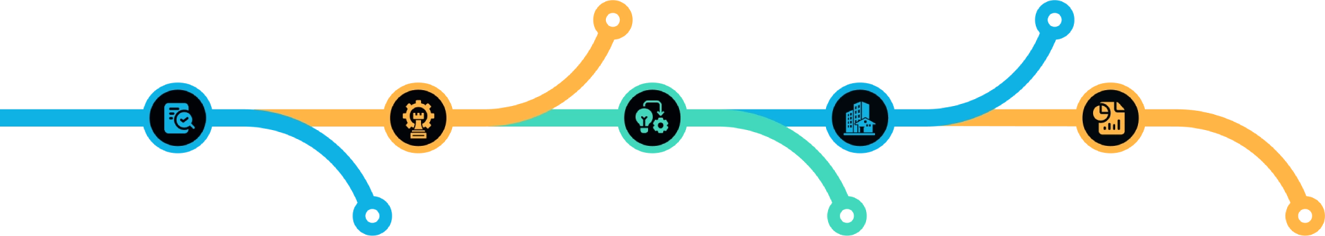 Seo Agency Process