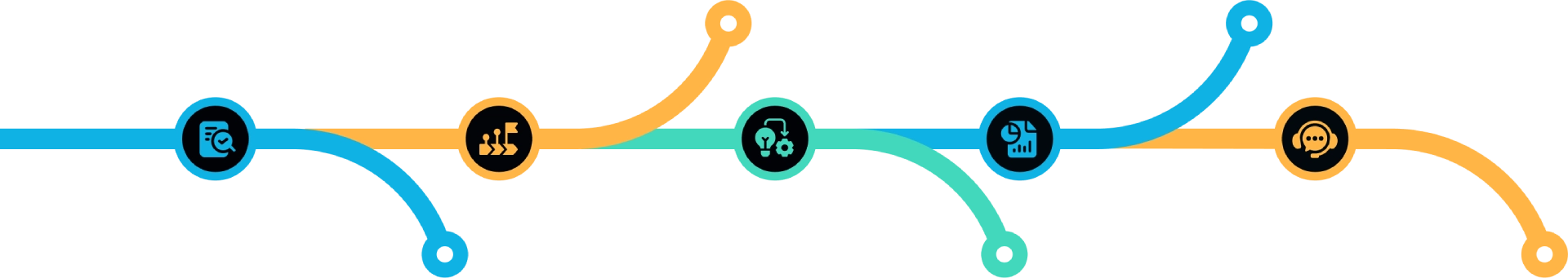 Technical Seo Process