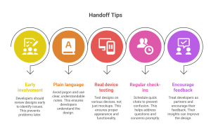 Website Designers in Sydney