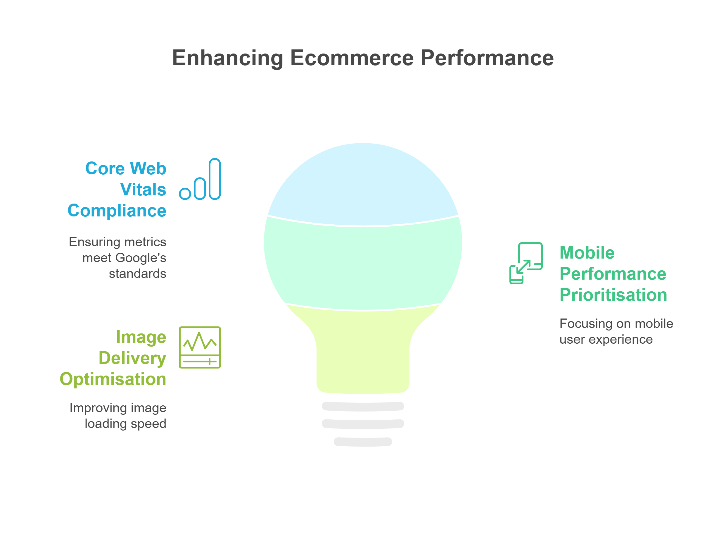 Ecommerce SEO Consultant