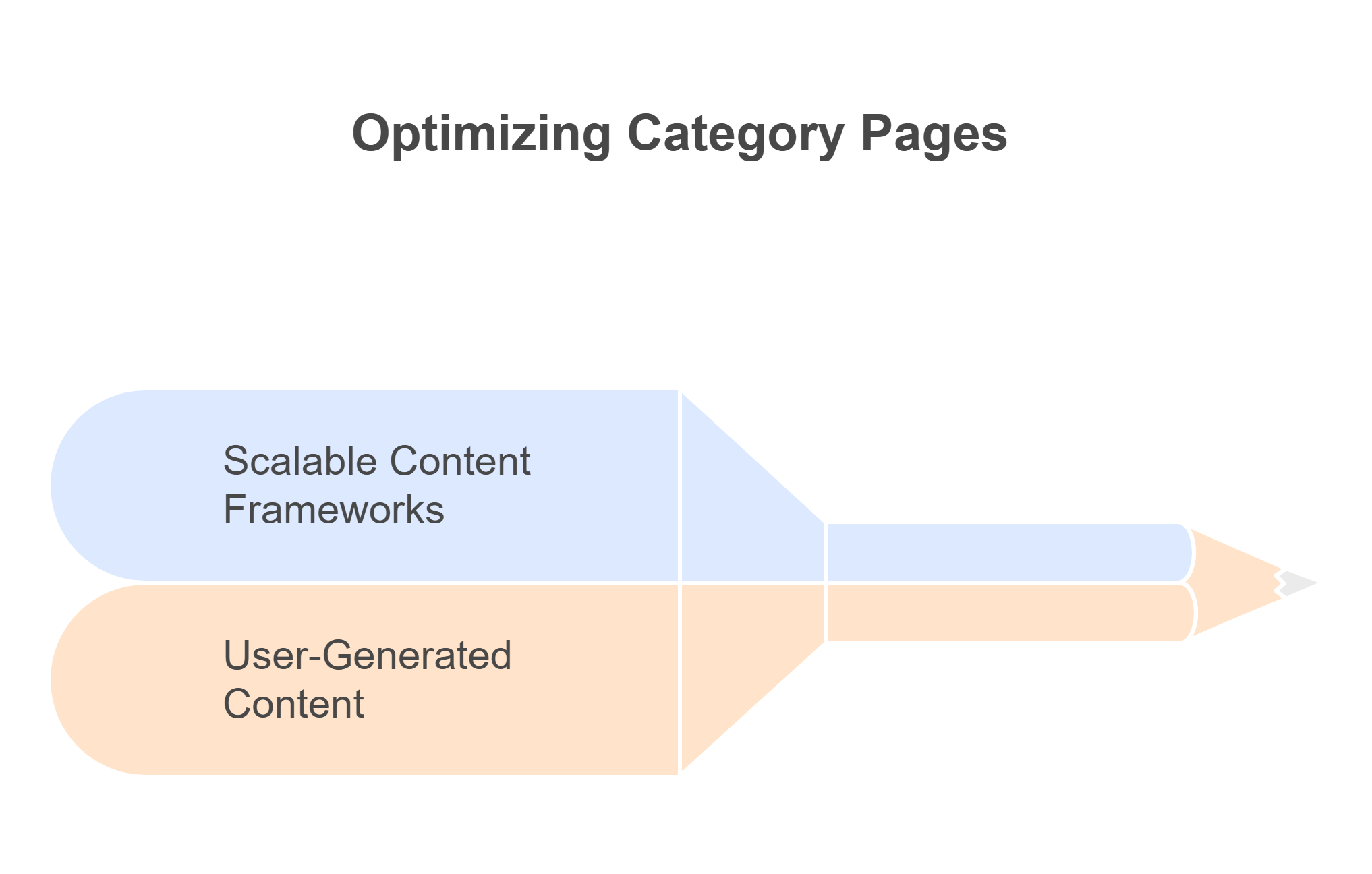 Ecommerce SEO Services
