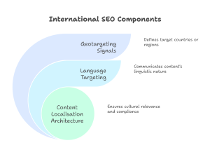 Local seo agency