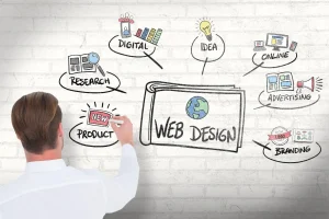 Web Design & CRO for Inner West & Eastern Suburbs Businesses