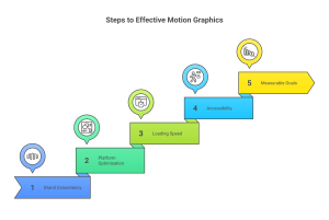 hire a motion graphics designer