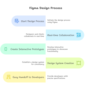 Custom Website Design Agency Sydney
